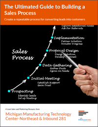 sales process cover